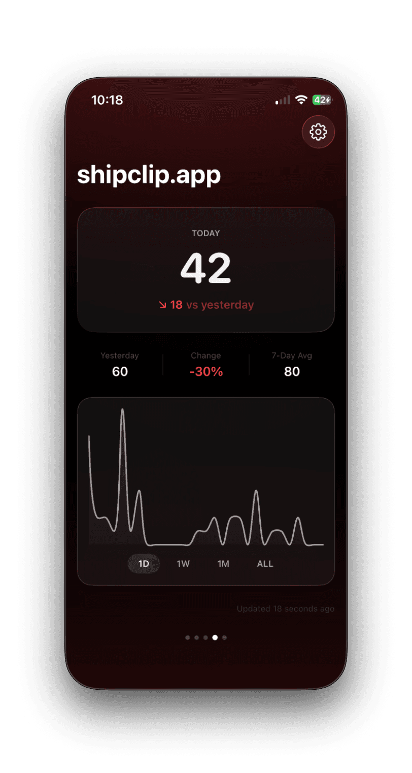 Hoglet showing downward trend with red ambient glow
