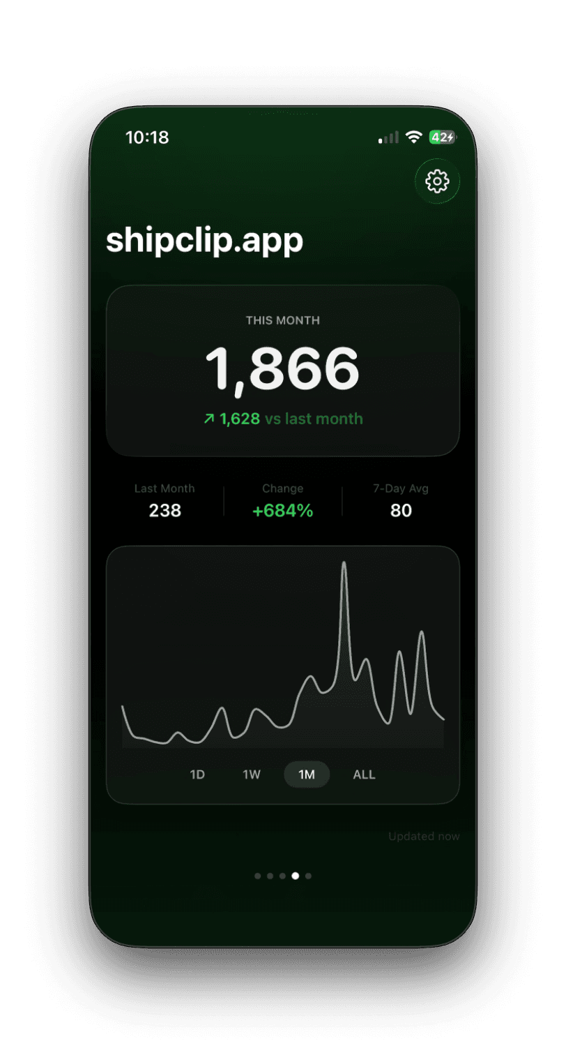 Hoglet showing upward trend with green ambient glow