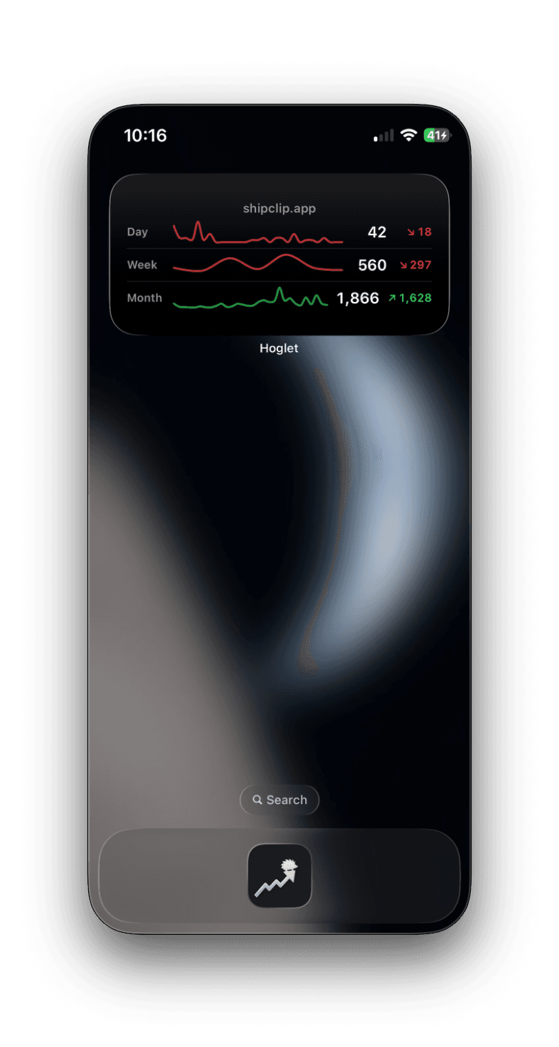 Hoglet medium widget with day, week, and month sparklines